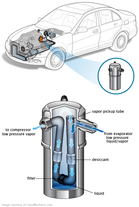 See P2768 repair manual